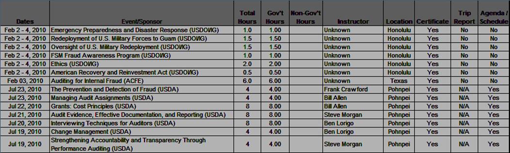  CPE10 Summary 